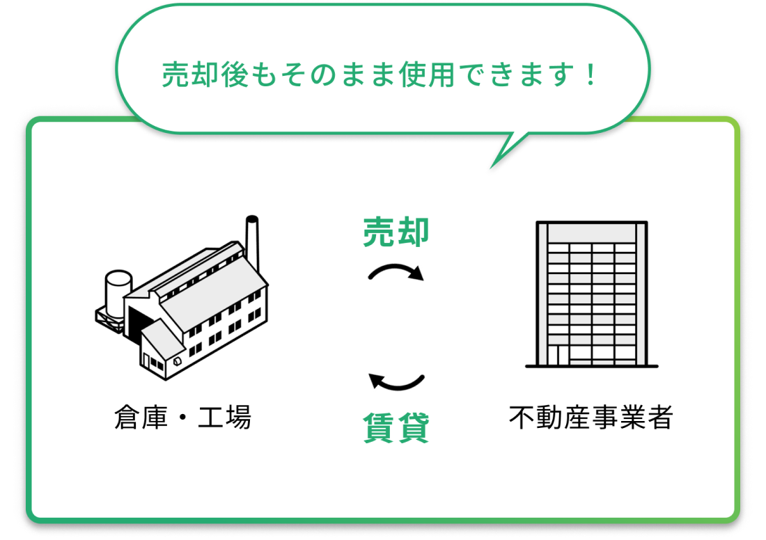 倉庫・工場リースバック